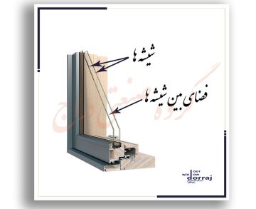 قیمت پنجره دوجداره در سال ۱۴۰۳ | قیمت upvc | دراج