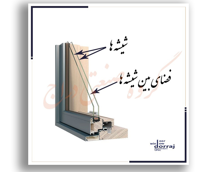 قیمت پنجره دوجداره در سال ۱۴۰۳ | قیمت upvc | دراج