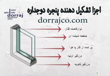 اجزا تشکیل دهنده پنجره دوجداره | انواع پنجره هافمن | دراج